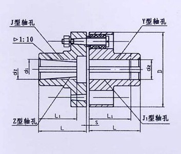 TL型、TLL帶制動輪型彈性套柱銷聯(lián)軸器系列
